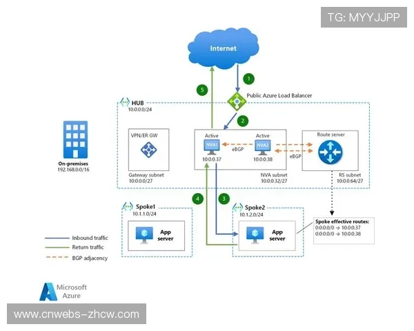 云网一体化架构正成为标配，保障系统高可用性与弹性扩展